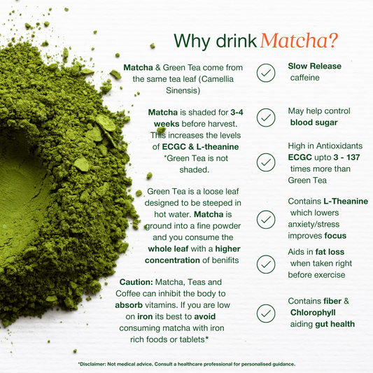 Why Drink Matcha?
Slow Release Caffeine - 88mg/serve
May help control blood sugar
High in Antioxidants
ECGC upto 3 - 137 times more than
Green Tea
Contains L-Theanine which lowers anxiety/stress improves focus
Aids in fat loss when taken right before exercise
Contains fiber & Chlorophyll
aiding gut health